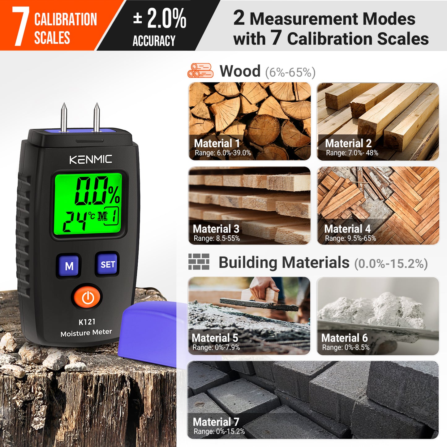 KENMIC K121 - Wood Moisture Meter, Portable Wood Moisture Detector